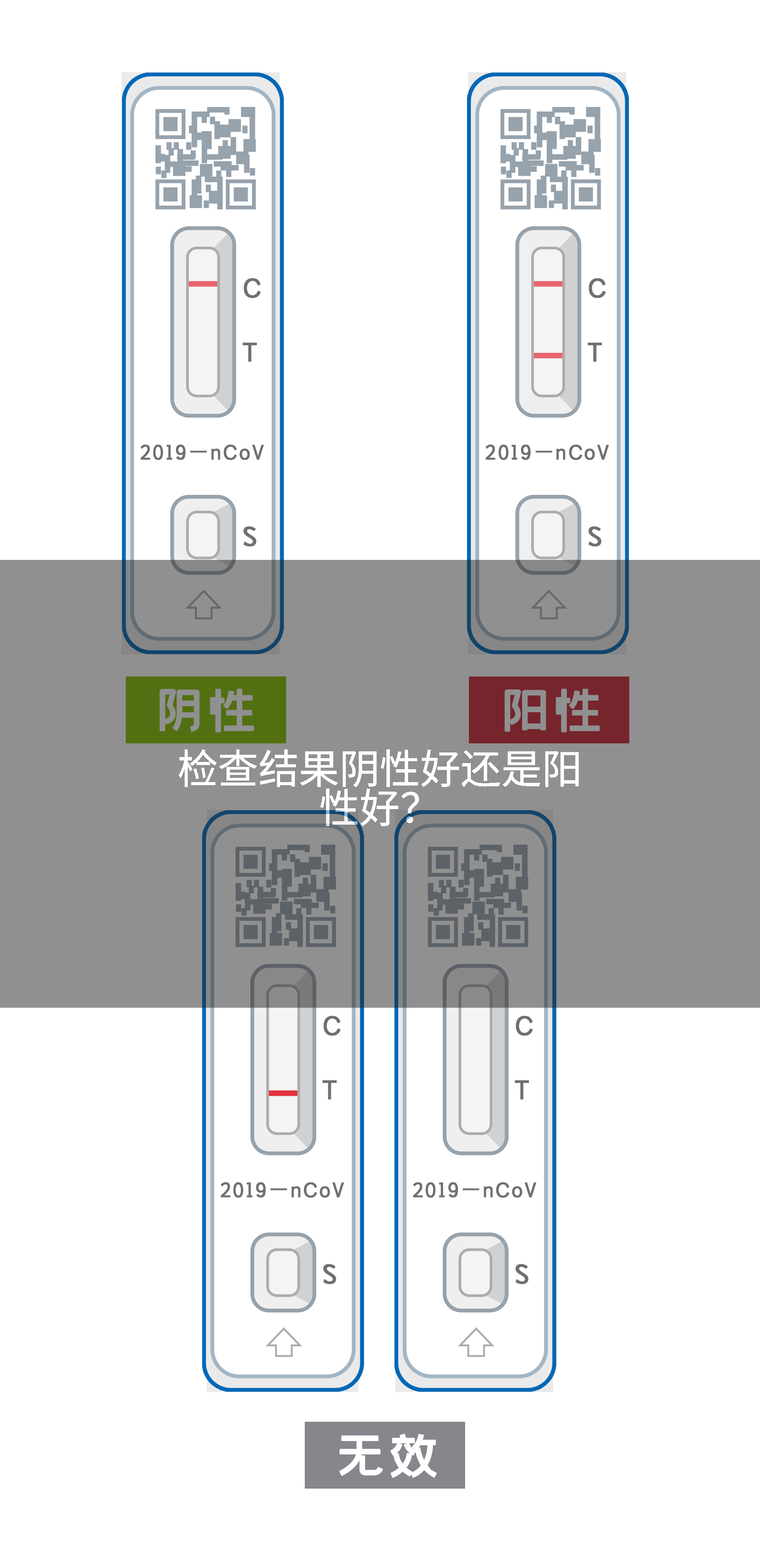 检查结果阴性好还是阳性好？