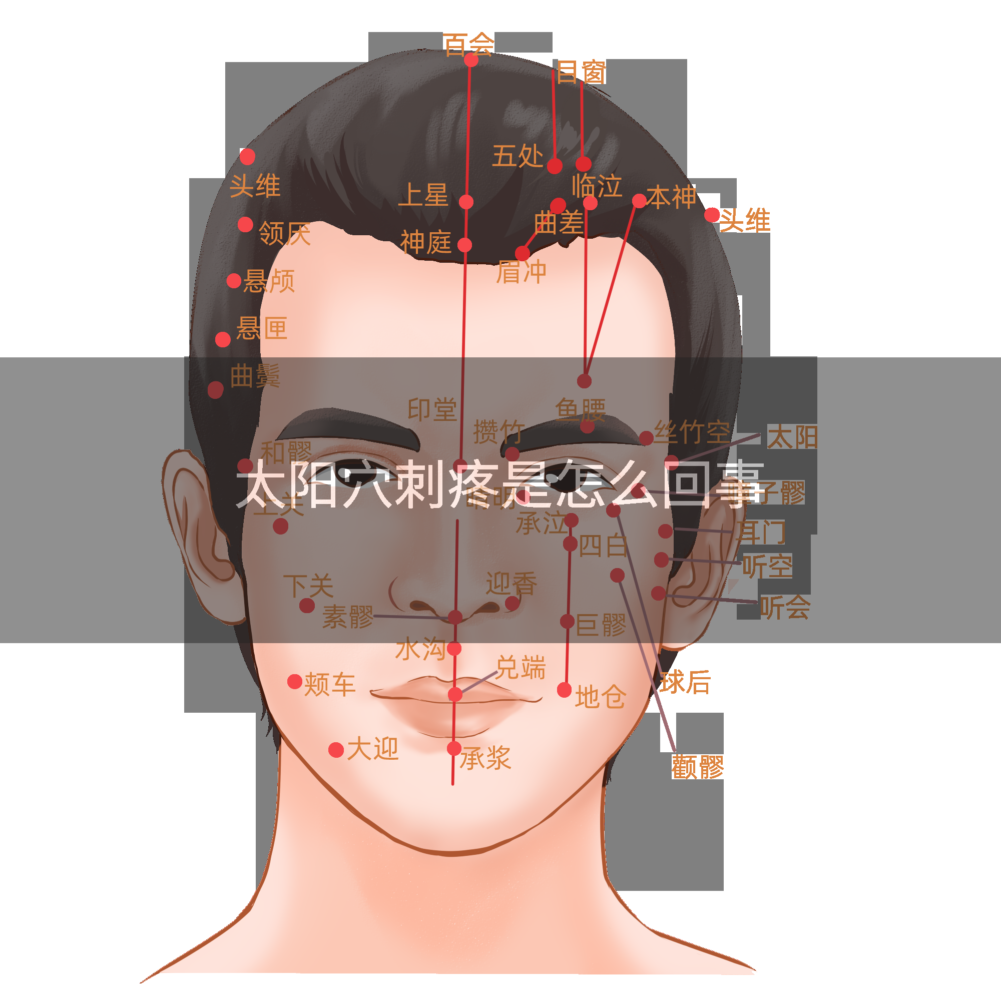 太阳穴刺疼是怎么回事