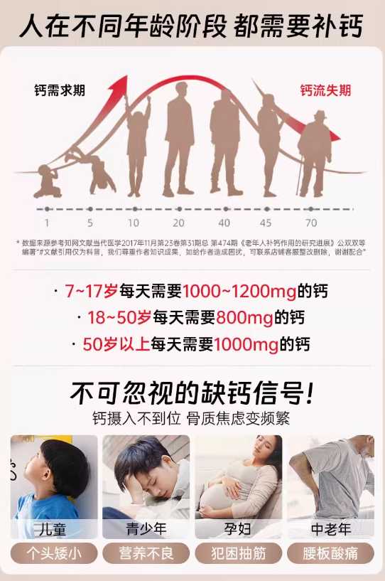 维生素D柠檬酸钙片产品适宜症状 