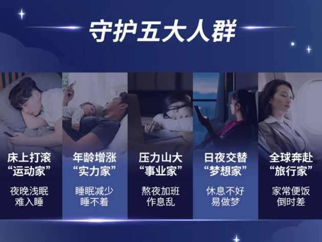 褪黑素睡眠片产品适宜症状 