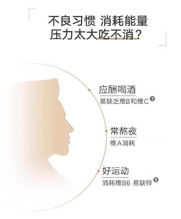 男士复合维生素产品适宜症状 