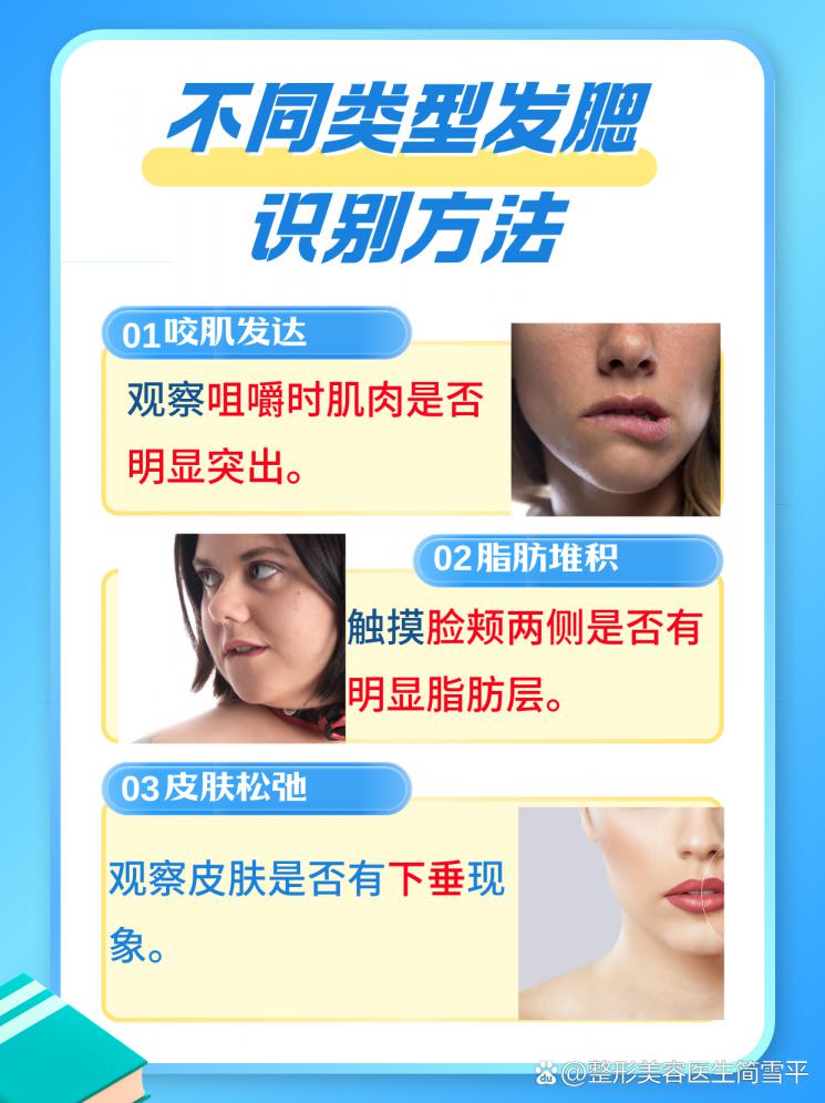 告别发腮烦恼，重塑面部轮廓秘籍