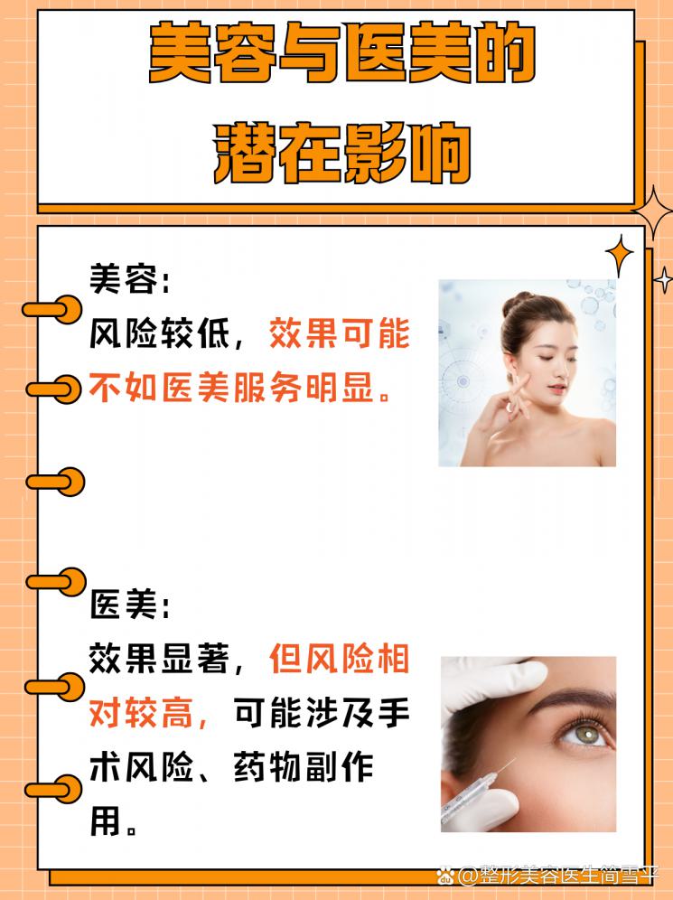 美容vs医美：揭秘两者的本质区别