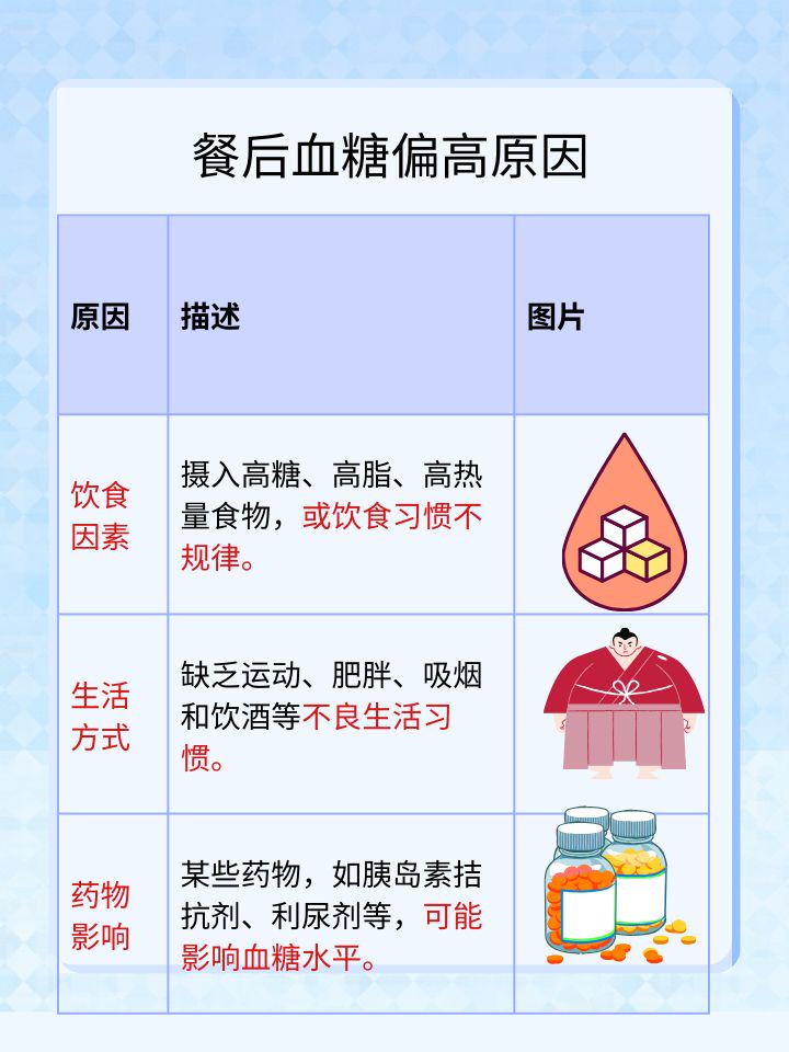 餐后兩小時血糖8.1mmol/L，高嗎？