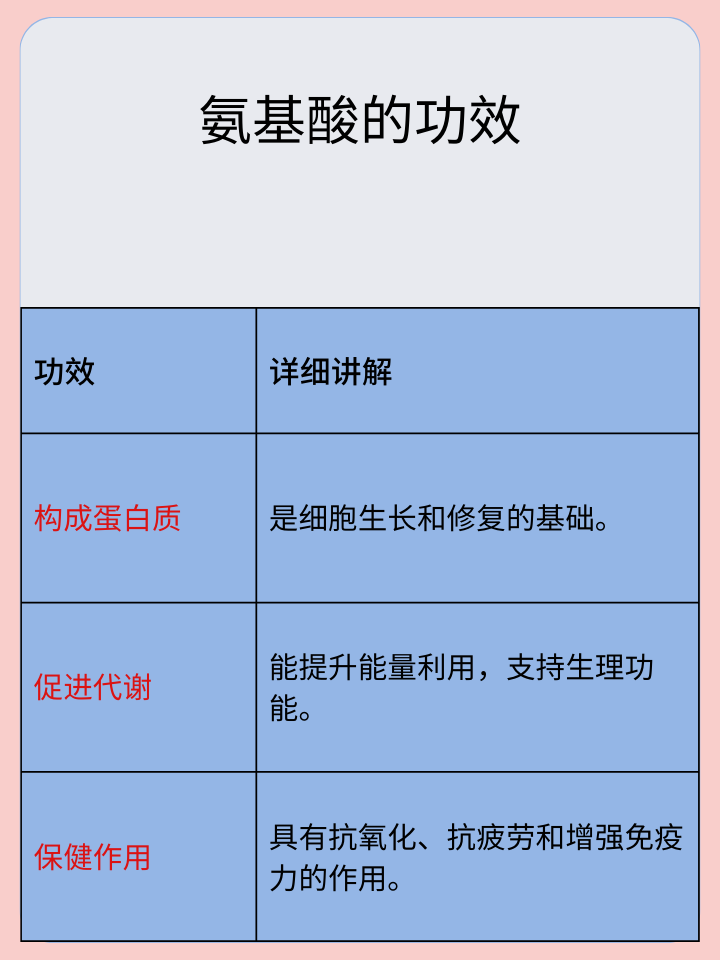 糖尿病人输氨基酸的安全性与注意事项