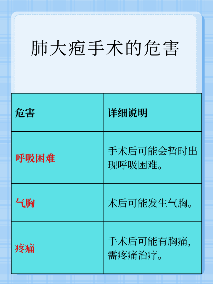 肺大疱手术费用为何会花6万多