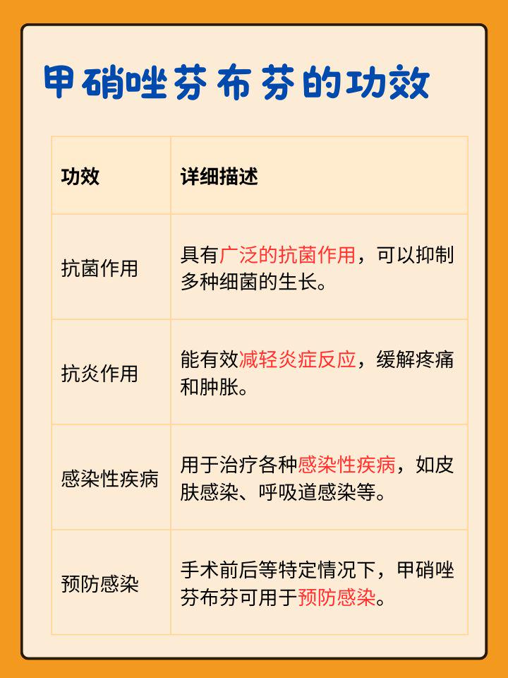 藥物安全警示：甲硝唑芬布芬的毒性如何？