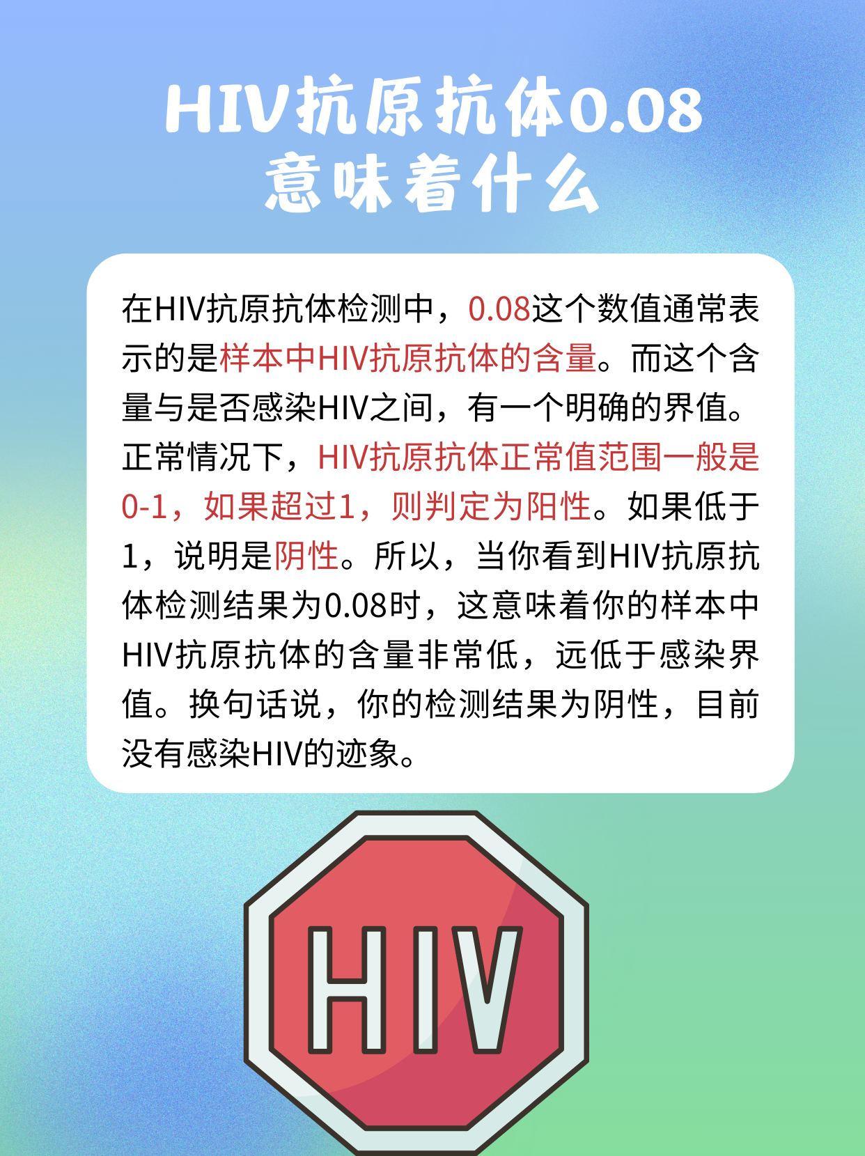 一文解讀：HIV抗原抗體0.08意味著什么？