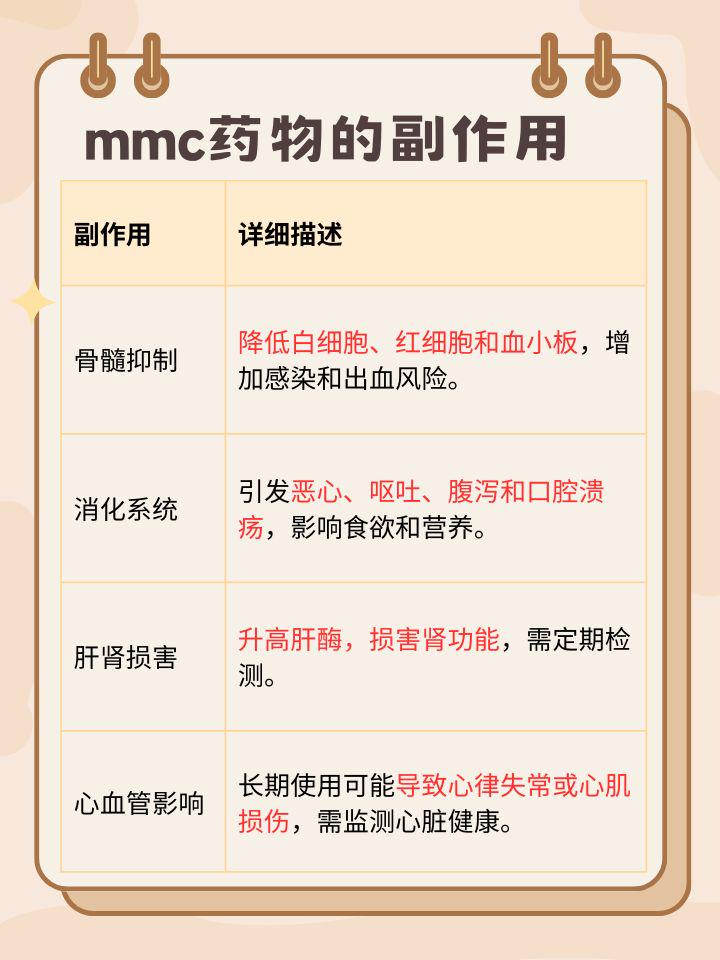 MMC神秘藥物揭秘：功效與注意事項解析