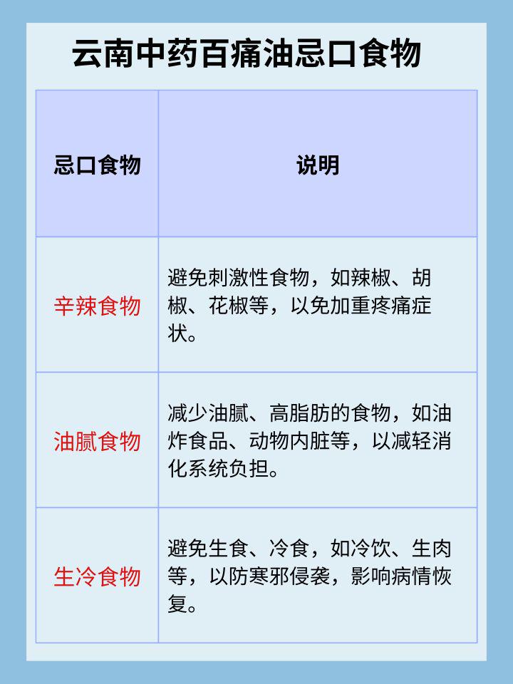 云南中药百痛油，能否治愈腰间盘突出？