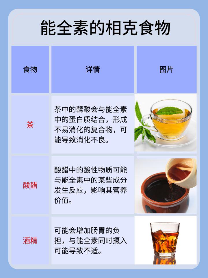 能全素：適量食用時(shí)間如何把握？