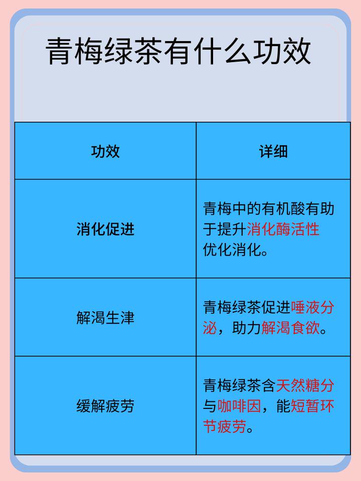 长期大量饮用青梅绿茶可能带来的健康风险