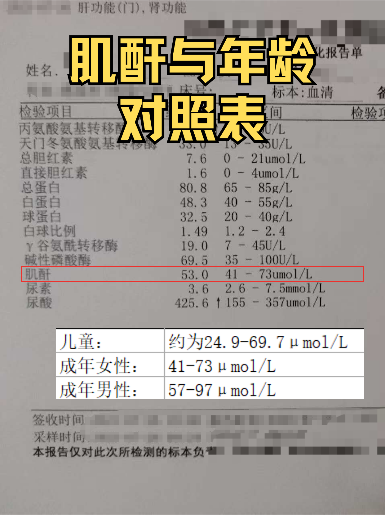 肌酐水平警报！你的年龄对应的肌酐值正常吗？