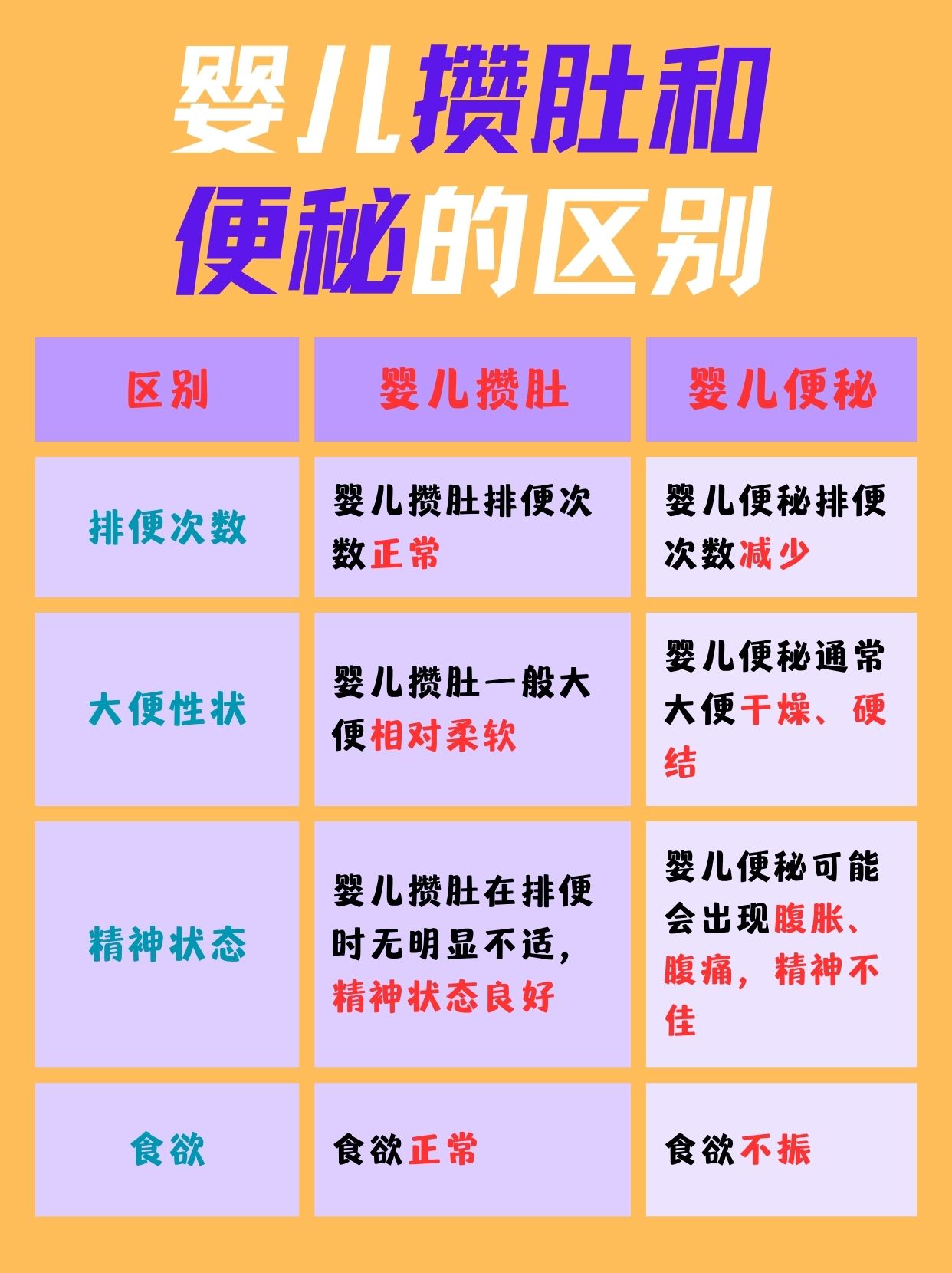 寶寶便秘與攢肚，區(qū)分要點(diǎn)全解析