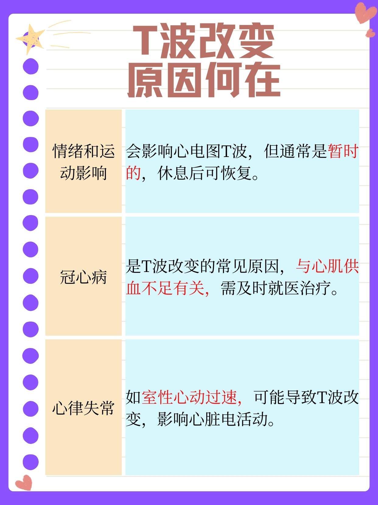 T波改變，原因何在？一文解析