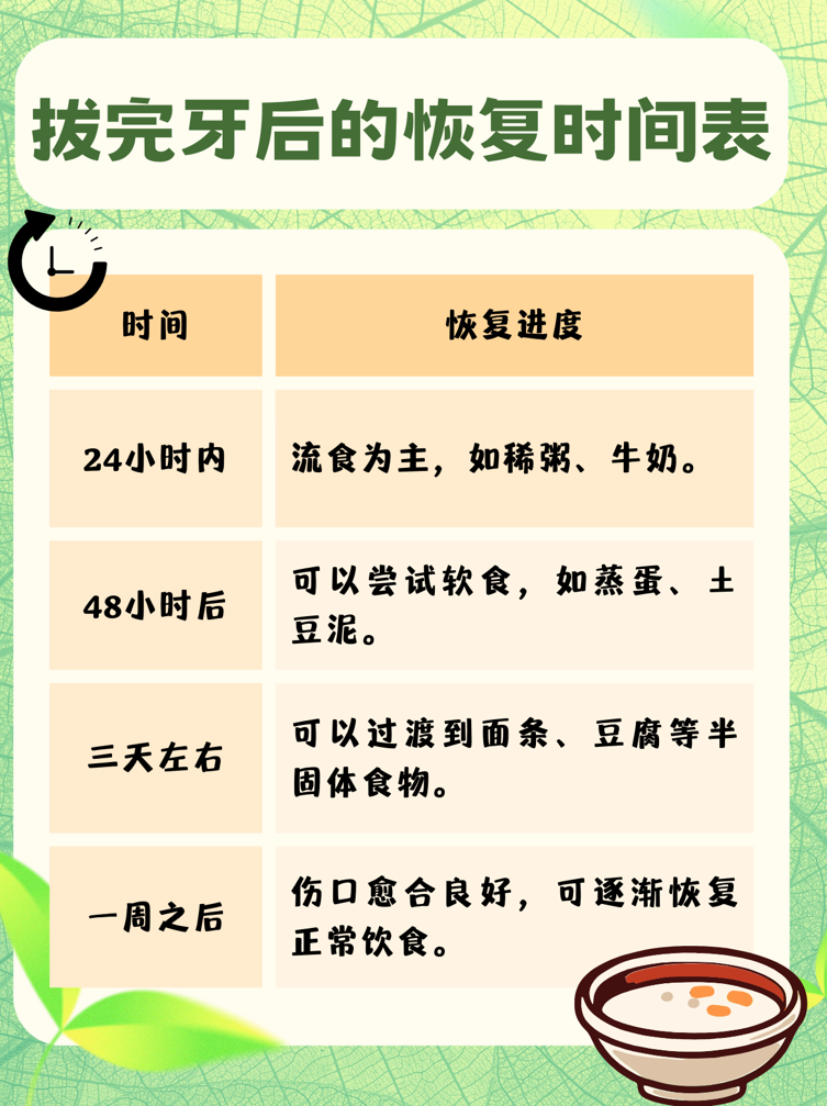 拔牙后饮食恢复指南：多久能够回归正常饮食？