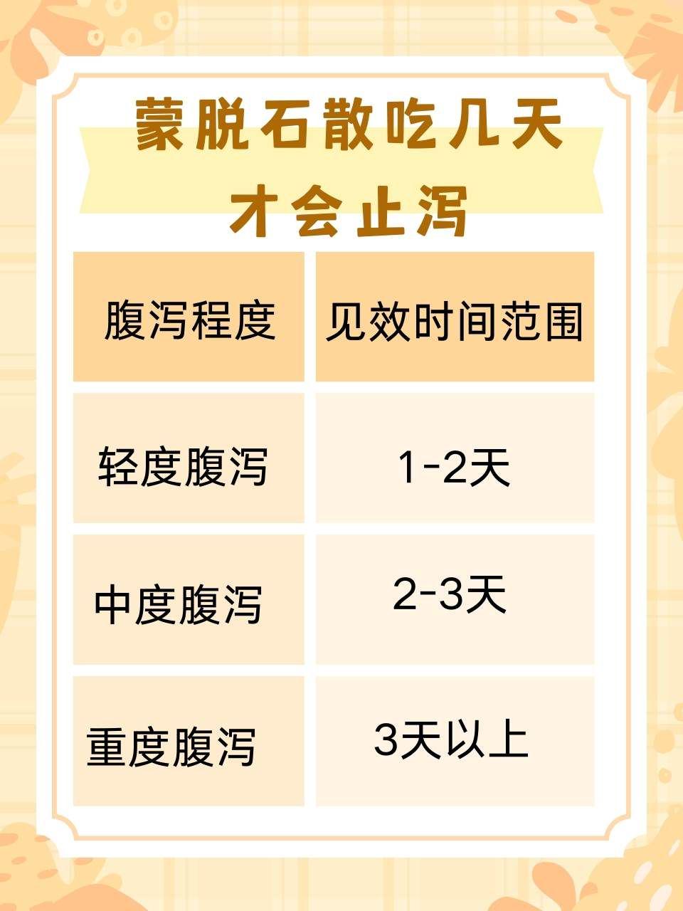 蒙脱石散几顿见效？止泻攻略速览！