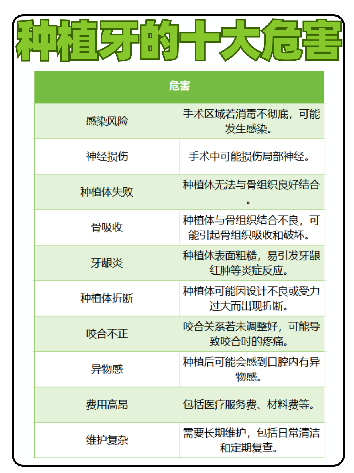 医学生才知道的种植牙10大隐患，你中招了吗？